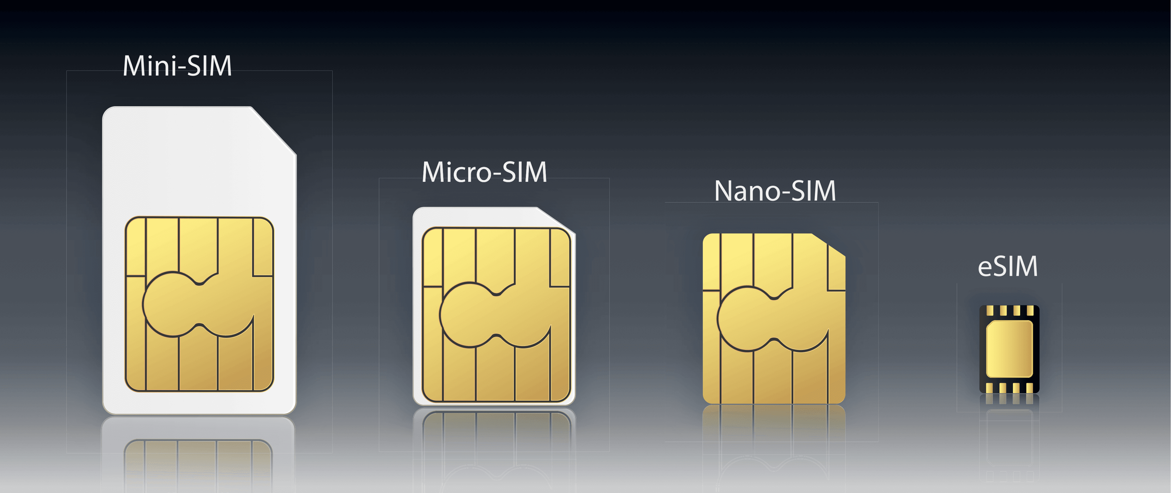 How to Easily Activate an eSIM with MTN, Airtel, or 9mobile